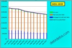 debtdebs.com-debt-graph